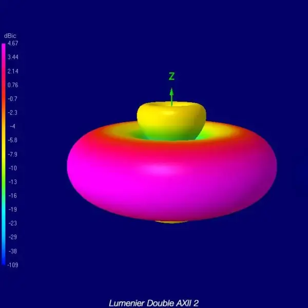 lumenier-double-axii-2-long-range-right-angle-58ghz-antenna-rhcp-7.webp