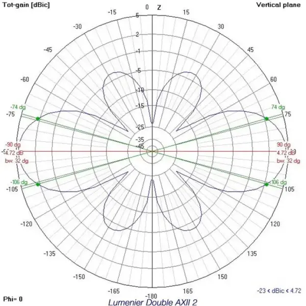 lumenier-double-axii-2-long-range-right-angle-58ghz-antenna-rhcp-6.webp