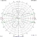 lumenier-double-axii-2-long-range-right-angle-58ghz-antenna-rhcp-6.webp