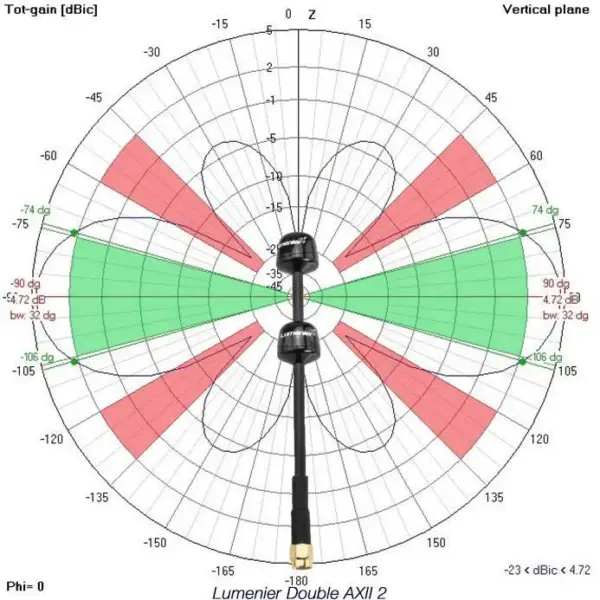 lumenier-double-axii-2-long-range-right-angle-58ghz-antenna-rhcp-5.webp