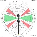 lumenier-double-axii-2-long-range-right-angle-58ghz-antenna-rhcp-5.webp