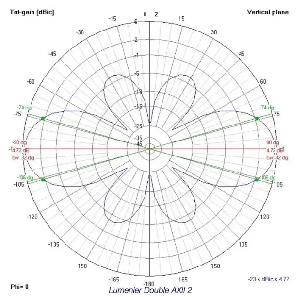 Lumenier-Double-AXII-2-Straight-8.webp