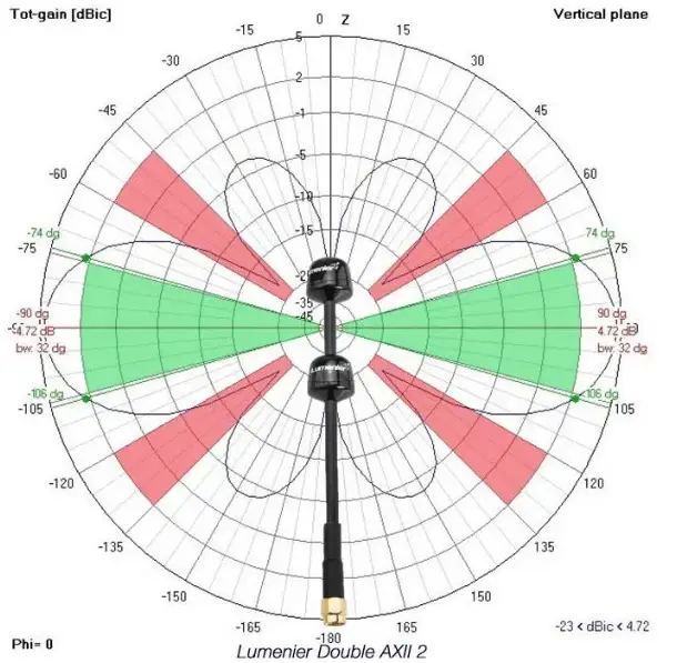 Lumenier-Double-AXII-2-Straight-6.webp